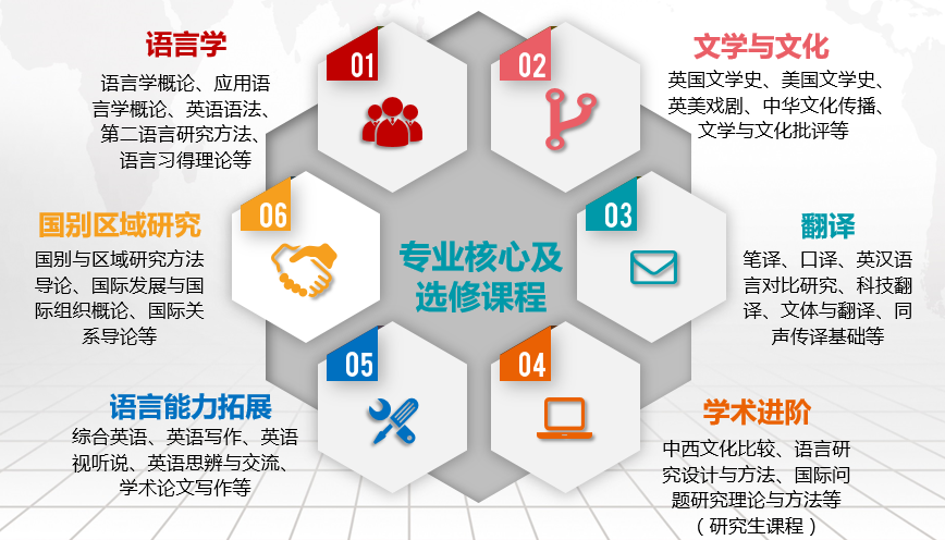 pg电子官网